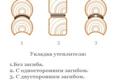 укладка утеплителя укладка утеплителя
