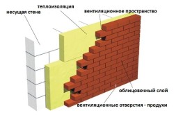 утепление стен при помощи кирпича