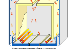 принудительная сушка древесины принудительная сушка древесины