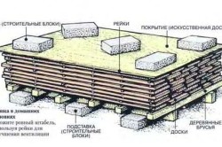 схема сушки древесины на воздухе схема сушки древесины на воздухе