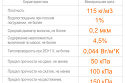 таблица свойств минеральной ваты