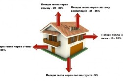 схема потери тепла схема потери тепла.