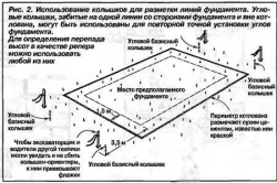 колышки для разметки линий фундамента