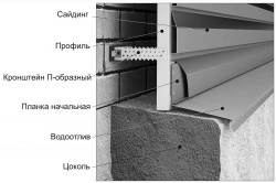 схема отделки фундамента сайдингом