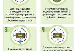 пропитка по технологии "вакуум-давление-вакуум" пропитка по технологии "вакуум-давление-вакуум"