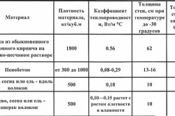 таблица данных по теплопроводности таблица данных по теплопроводности
