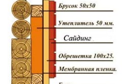 облицовка дома