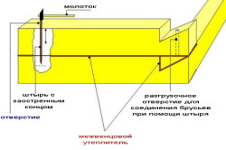 схема укладки венцов сруба схема укладки венцов сруба