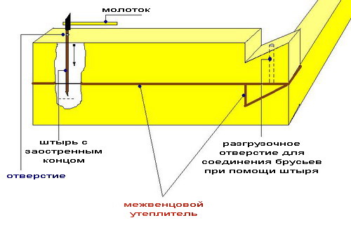 схема укладки венцов сруба схема укладки венцов сруба