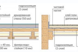 устройство пола
