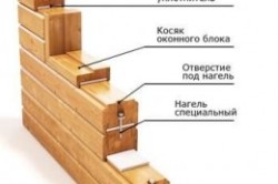 устройство стен дома из клееного бруса