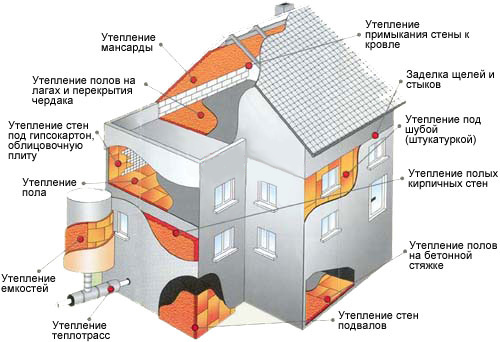 утепление деревянного дома снаружи