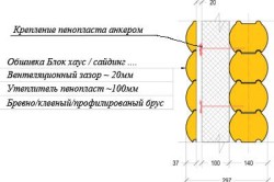 схема слоев при утепление деревянного дома схема слоев при утепление деревянного дома