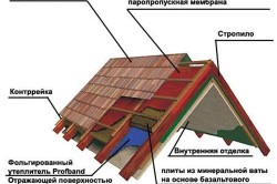 схема утепления крыши деревянного дома