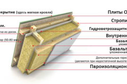 схема утепления мансарды деревянного дома