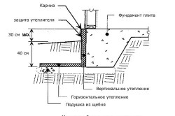 утепление фундамента