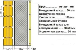 схема утепления с воздушными зазорами схема утепления с воздушными зазорами