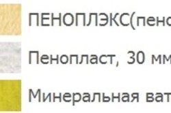 утеплители для свай утеплители для свай