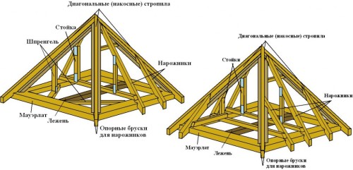 стропильная система четырехскатной крыши из бруса стропильная система четырехскатной крыши из бруса