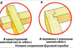 варианты угловых соединений брусовой коробки