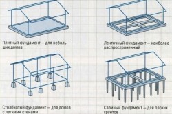 виды фундаментов виды фундаментов