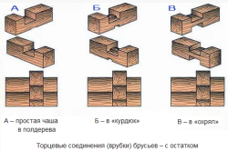 схема рубки углов из бруса с остатком