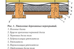 схема утепления деревянных перекрытий