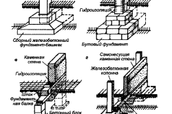 забирка столбчатого фундамента забирка столбчатого фундамента